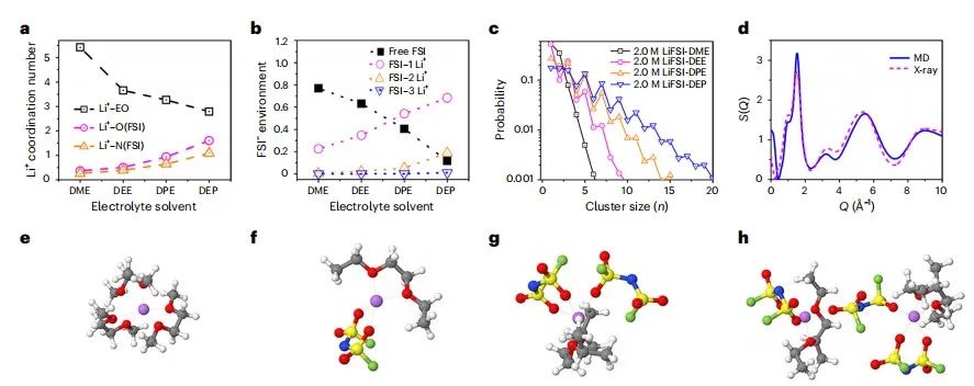 馬里蘭大學王春生團隊，最新Nature子刊！另辟蹊徑實現含氟“自由”