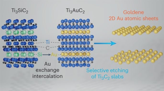 Nature Synthesis重磅：單原子層金，金烯誕生！