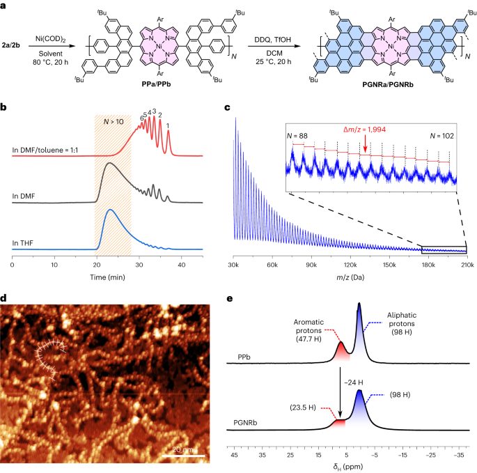 他，從牛津到蘇州大學，發表最新Nature Chemistry！