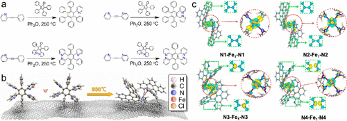 王湘麟/王陽剛最新JACS：原子級調控氮摻雜多環芳烴，合成金屬-氮-碳電催化劑！