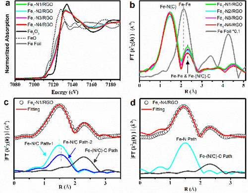 王湘麟/王陽剛最新JACS：原子級調控氮摻雜多環芳烴，合成金屬-氮-碳電催化劑！