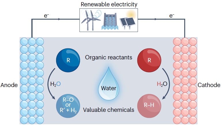 天大張兵團隊，Nature Reviews Chemistry重磅綜述！