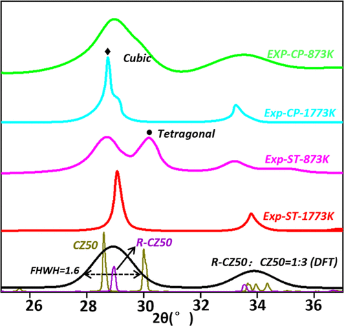 復旦大學劉智攀/商城，最新JACS！