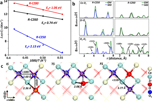 復旦大學劉智攀/商城，最新JACS！