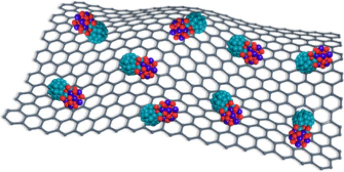 浙大潘洪革/孫文平Nature Catalysis：構建高效堿性氫電催化的團簇-團簇異質結構
