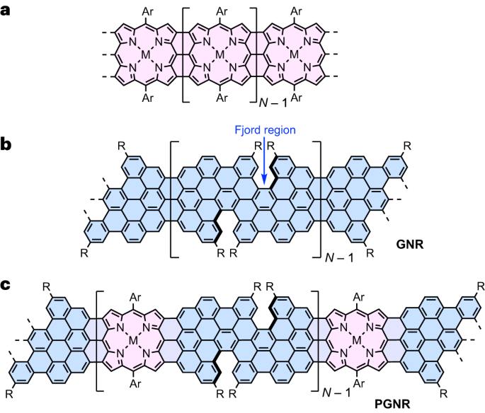 他，從牛津到蘇州大學，發表最新Nature Chemistry！
