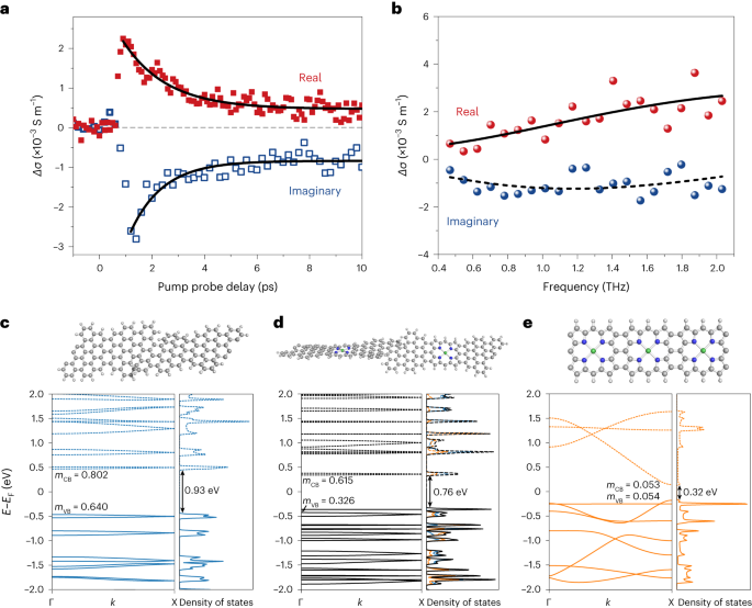 他，從牛津到蘇州大學，發表最新Nature Chemistry！