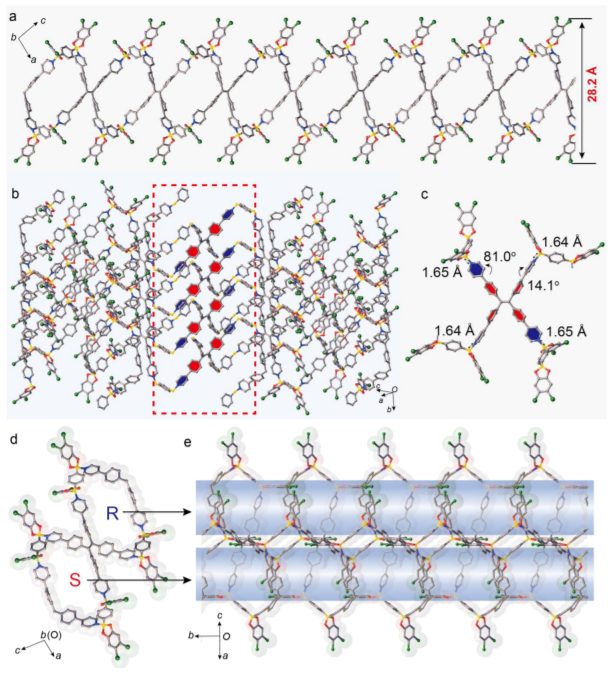 浙江大學重磅JACS！分子也可榫卯連接，構建精妙三維晶體有機框架！