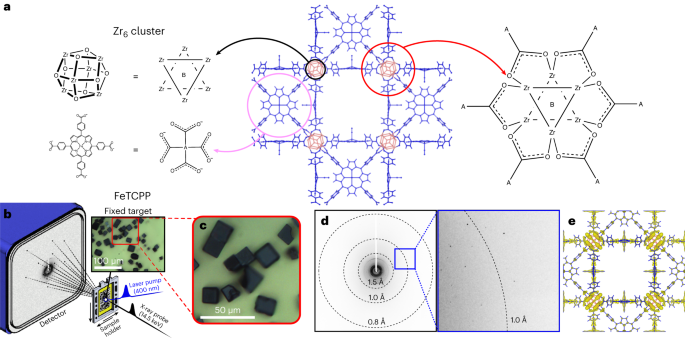 首次突破！Nature Chemistry：時間分辨的連續飛秒晶體成像技術在MOFs中應用新進展