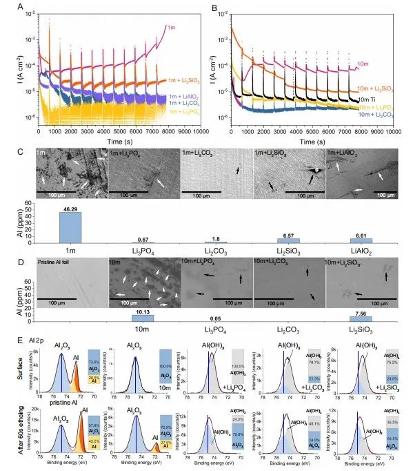 物理所索鎏敏團隊，最新Nature子刊！