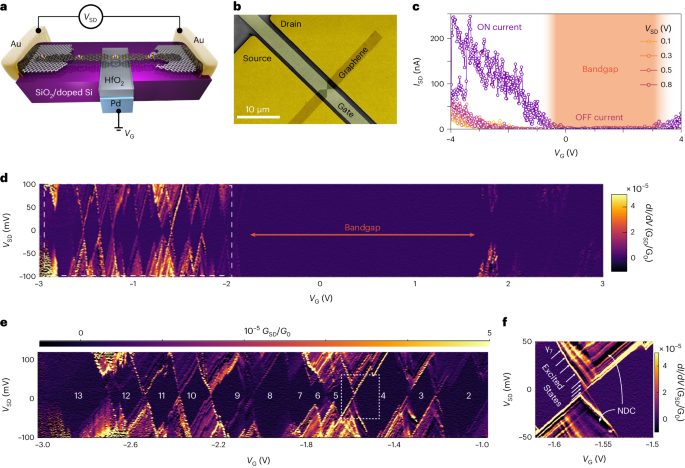 他，從牛津到蘇州大學，發表最新Nature Chemistry！