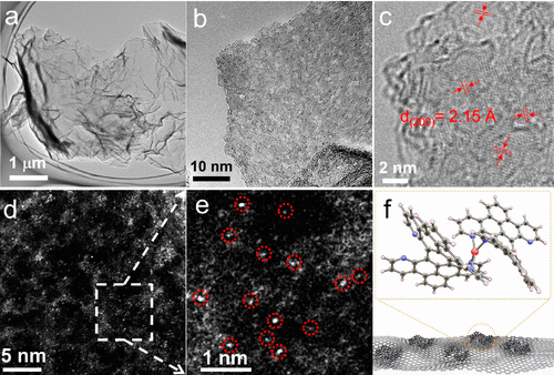 王湘麟/王陽剛最新JACS：原子級調控氮摻雜多環芳烴，合成金屬-氮-碳電催化劑！