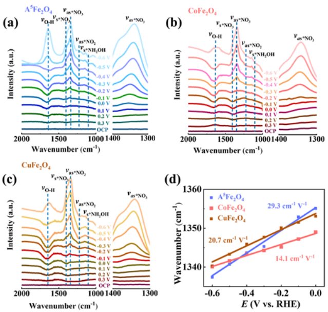 深大何傳新團(tuán)隊(duì)AM：超薄、高熵A5Fe2O4納米片，高效電催化硝酸鹽還原為氨！