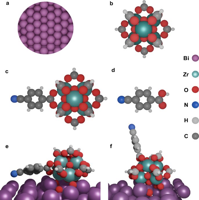 最新Nature子刊：催化劑上組裝MOF膜，作為CO2儲層促進電化學CO2RR