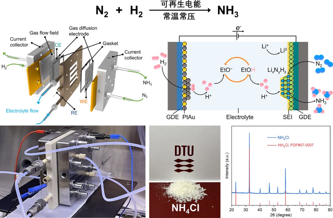最新Nature子刊：電化學合成氨