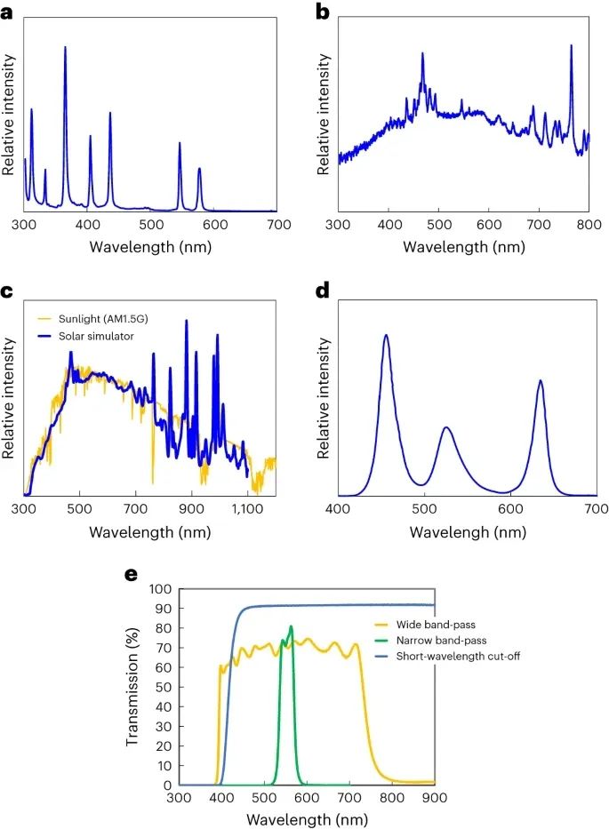 Nature Catalysis 綜述：光催化CO2還原的實驗設計與結果報告實踐指南！