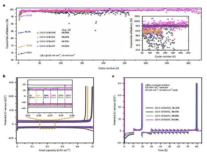 馬里蘭大學王春生團隊，最新Nature子刊！另辟蹊徑實現含氟“自由”