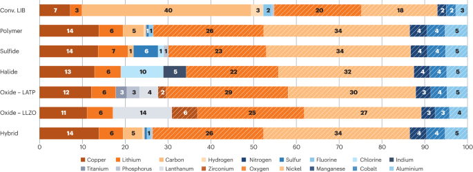 Nature Energy重磅綜述：固態電池回收！
