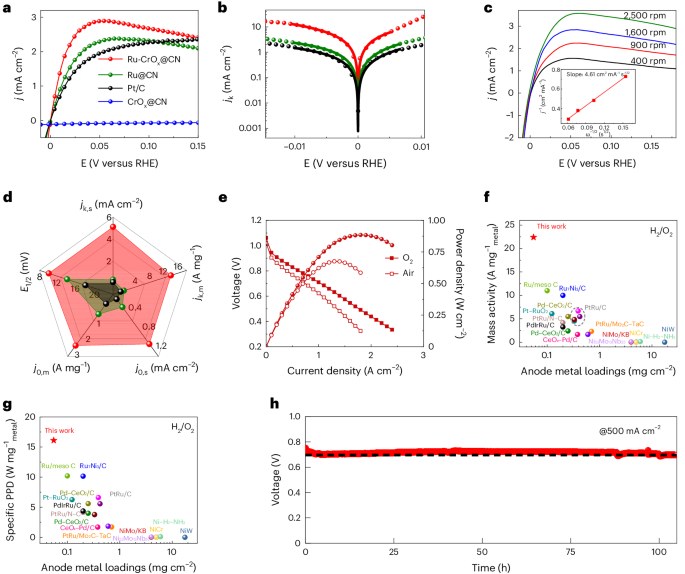 浙大潘洪革/孫文平Nature Catalysis：構建高效堿性氫電催化的團簇-團簇異質結構