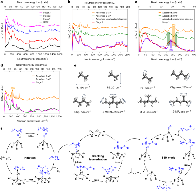 韓布興院士團(tuán)隊(duì)，重磅Nature Chemistry！