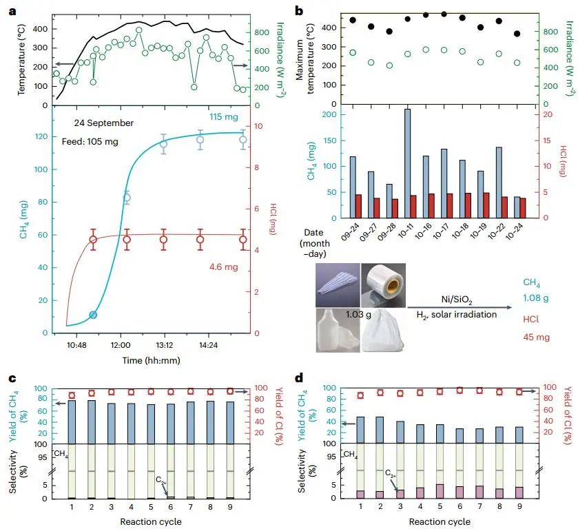 北大馬丁團隊，最新Nature Chemical Engineering！