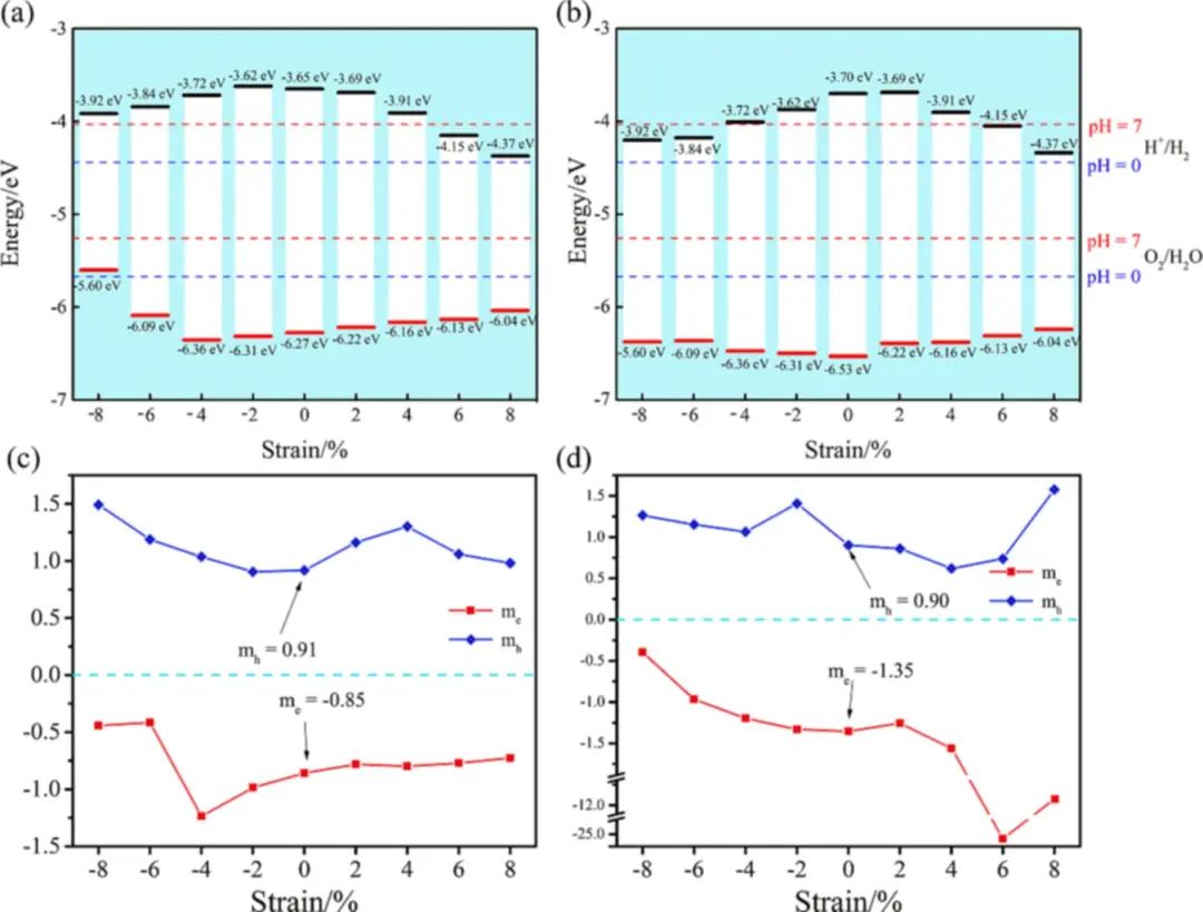 【純計算】Appl. Surf. Sci.：新型高效光催化水裂解PG/GeP2和PG/SiP2 vdW異質(zhì)結(jié)構(gòu)的構(gòu)建