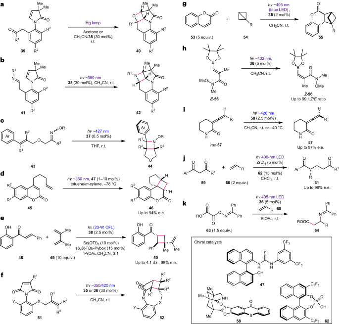 Nature Chemistry：紫外光在合成光化學和光催化中的影響！