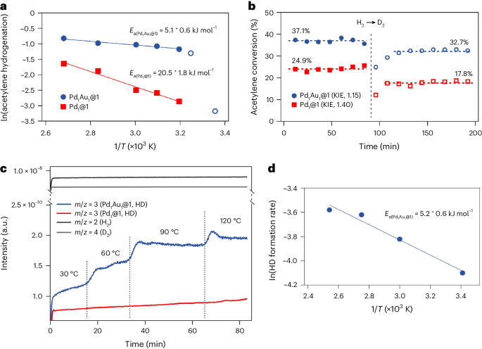 Nature Catalysis: MOF支撐的Pd1-Au1二聚體實現乙炔高效半加氫