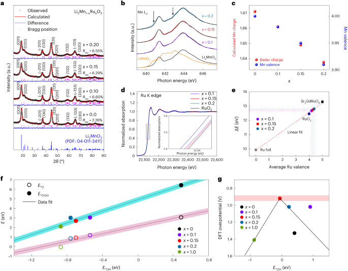 同濟大學馬吉偉團隊，最新Nature Catalysis！