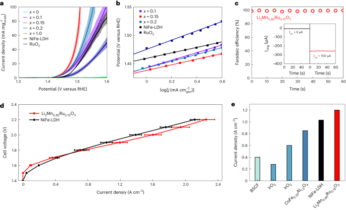 同濟大學馬吉偉團隊，最新Nature Catalysis！