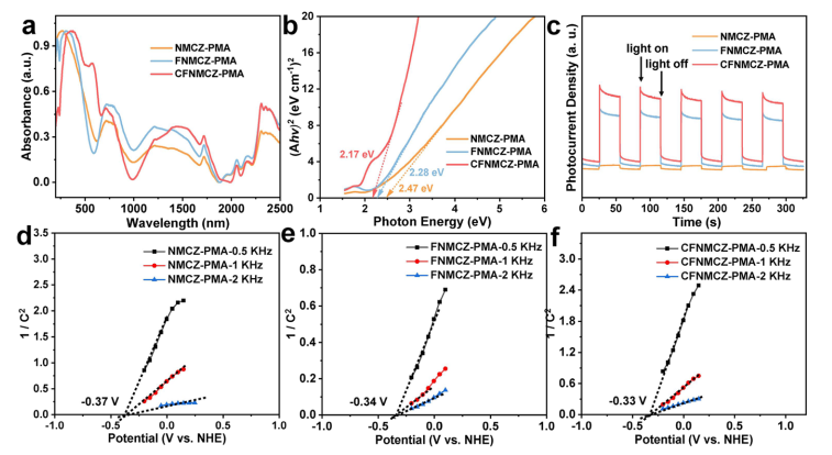 北航最新JACS！亞納米高熵氧化物納米片高效光電催化劑！