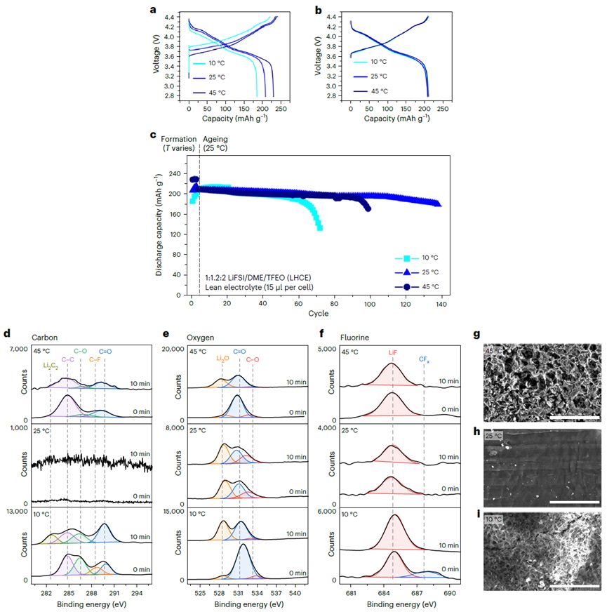 【MS發頂刊】Nature Materials: 電池液態電解質的微結構特性研究