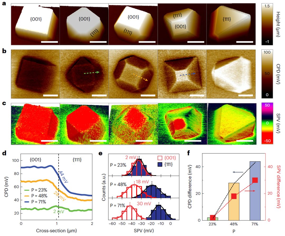 李燦院士團隊最新Nature Protocols：教你如何使用表面光電壓顯微鏡！