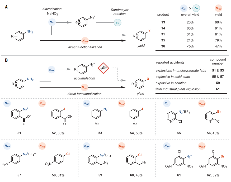 德國馬普所最新Science，破解170年難題！