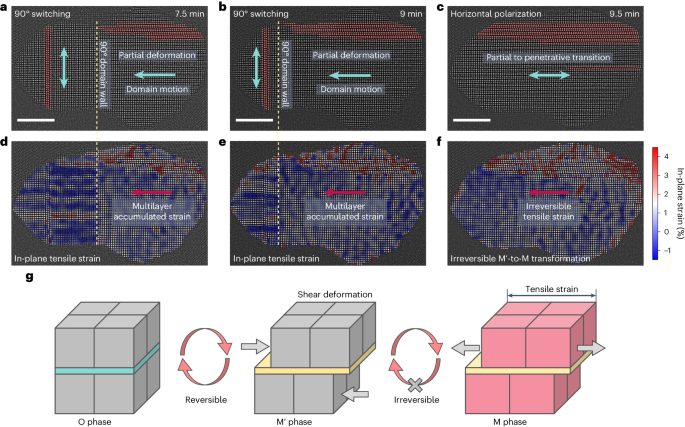 物理所葛琛/張慶華&清華大學谷林，最新Nature Materials！