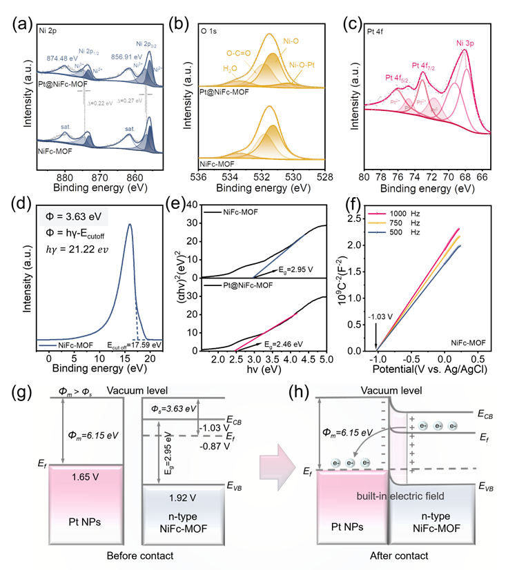 華中科技大學王春棟團隊AFM：莫特-肖特基結型催化劑在安培級電流密度下實現高性能肼輔助制氫