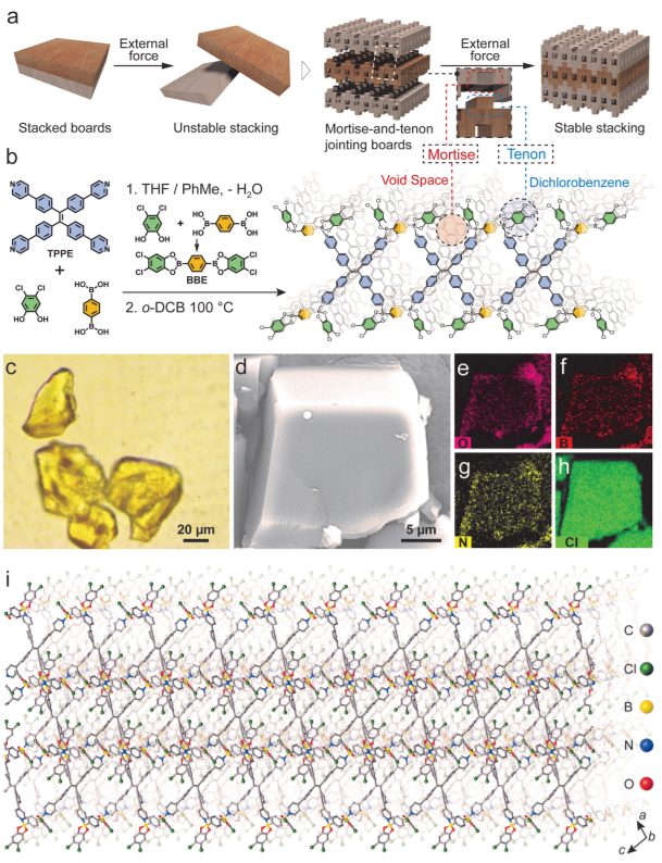 浙江大學重磅JACS！分子也可榫卯連接，構建精妙三維晶體有機框架！