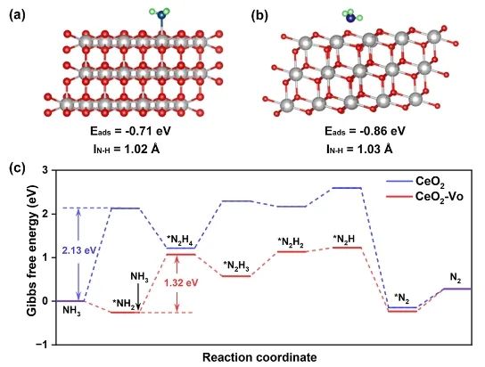 ?南開大學ACS Catalysis：CeOx中空位起大作用，驅動非水電解質中氨電氧化
