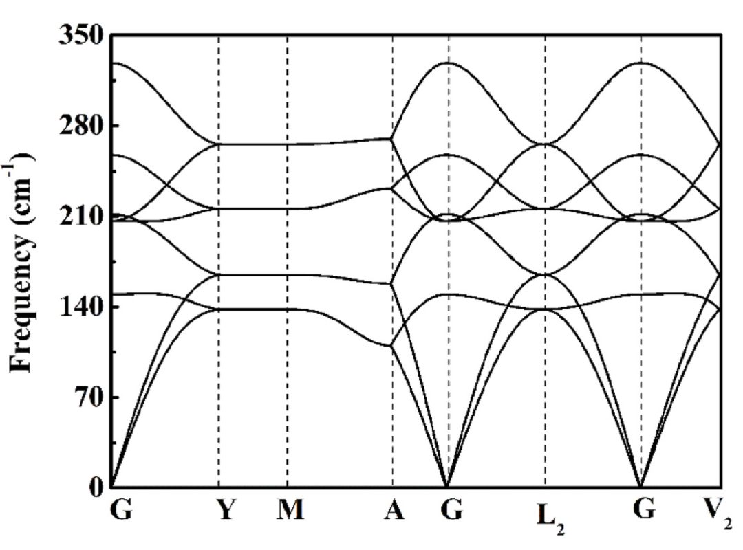【純計算】Vacuum：點缺陷對纖鋅礦AlN力學性能、熱導率和光學性能影響