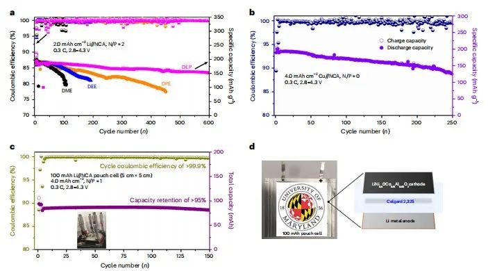 馬里蘭大學王春生團隊，最新Nature子刊！另辟蹊徑實現含氟“自由”