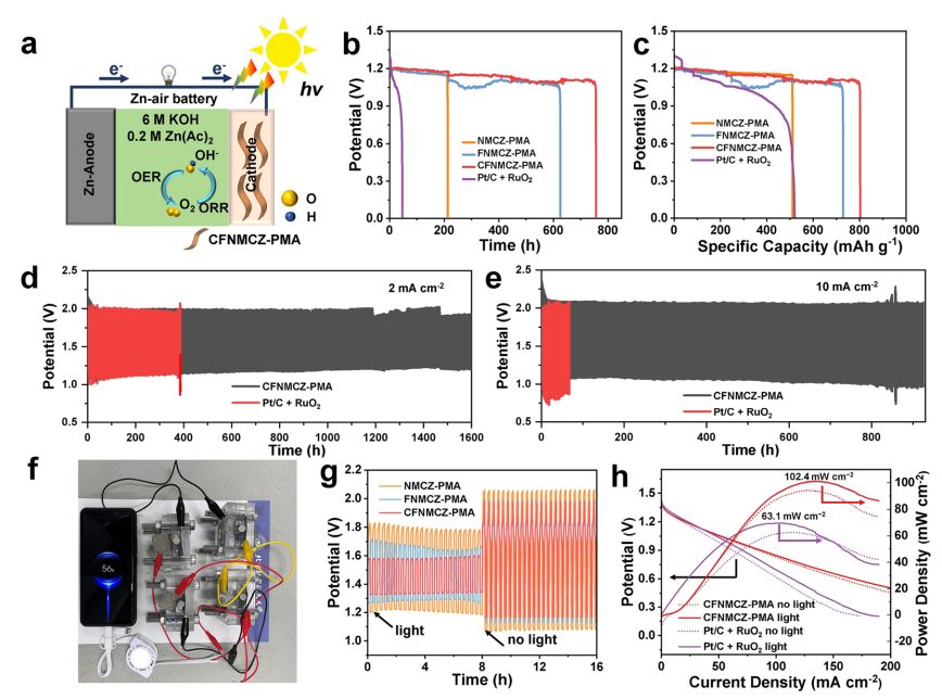 北航最新JACS！亞納米高熵氧化物納米片高效光電催化劑！