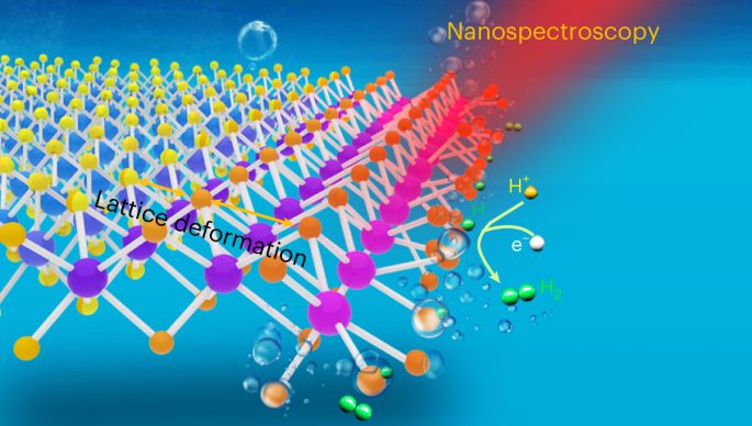 Nature Catalysis：MoS2電催化析氫反應中單個活性位點的可視化結構演變