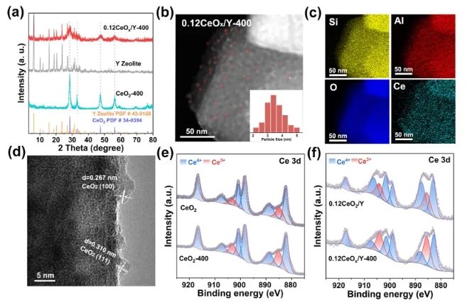 ?南開大學ACS Catalysis：CeOx中空位起大作用，驅動非水電解質中氨電氧化