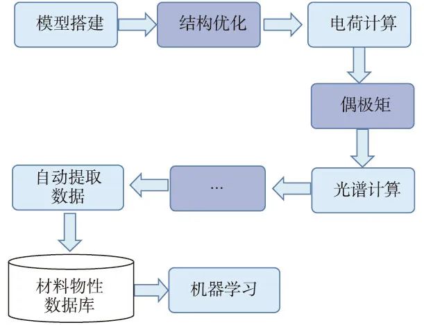 楊小渝研究員：高通量多尺度材料計算和機器學習，助力新材料研發“彎道超車”