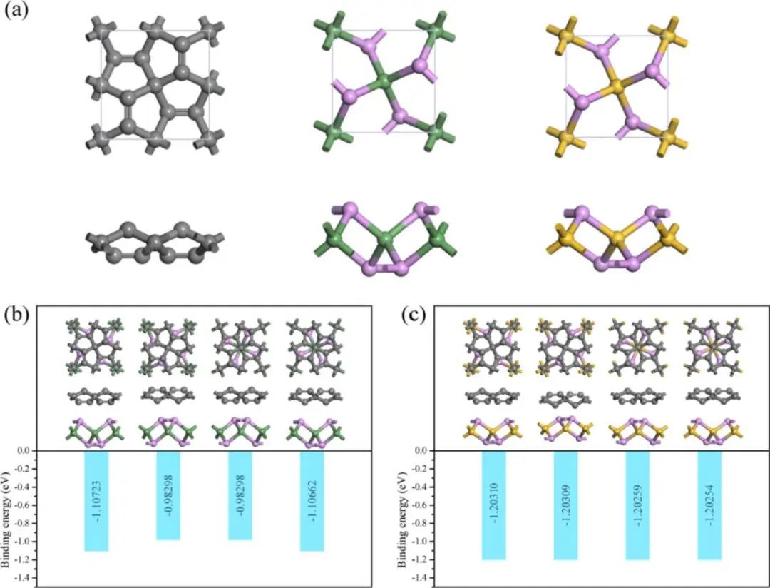【純計算】Appl. Surf. Sci.：新型高效光催化水裂解PG/GeP2和PG/SiP2 vdW異質(zhì)結(jié)構(gòu)的構(gòu)建