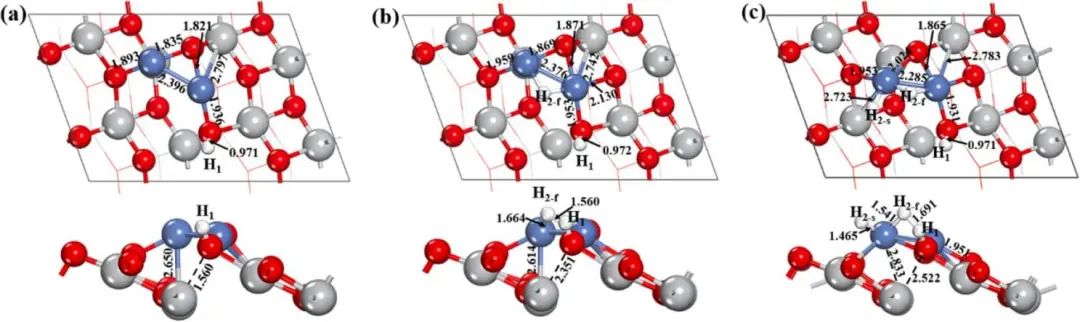【純計(jì)算】Appl. Surf. Sci.：密度泛函研究Ni2/TiO2電催化性能及電子性質(zhì)