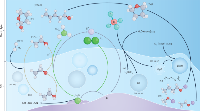 Nature Catalysis：鋰介導氮氣還原合成氨的催化固態電解質界面