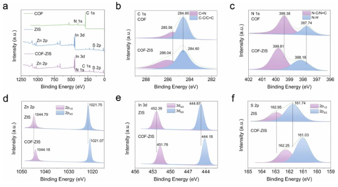 廣州大學/山東大學Nano Energy：給體-受體型COF-ZIS核殼結構S型異質結高效光催化析氫