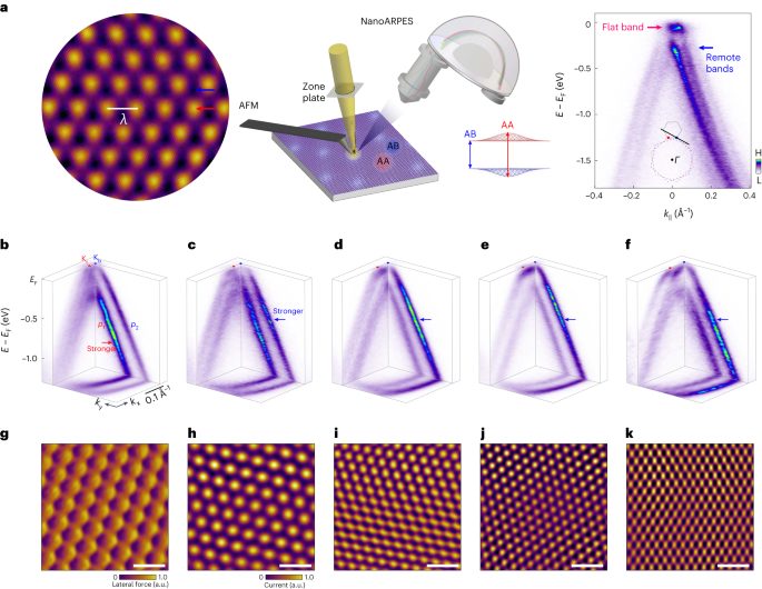 清華大學周樹云教授，魔角石墨烯重磅Nature Materials！