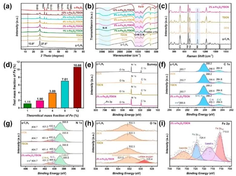 ?湖大/中南林科大ACS Catalysis：構建α-Fe2O3/TDCN Z型異質結，探究臨界物種1O2的產生及其效應